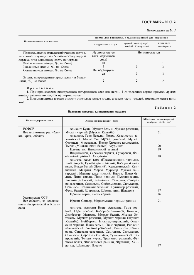Страница 3 ГОСТ 28472-90