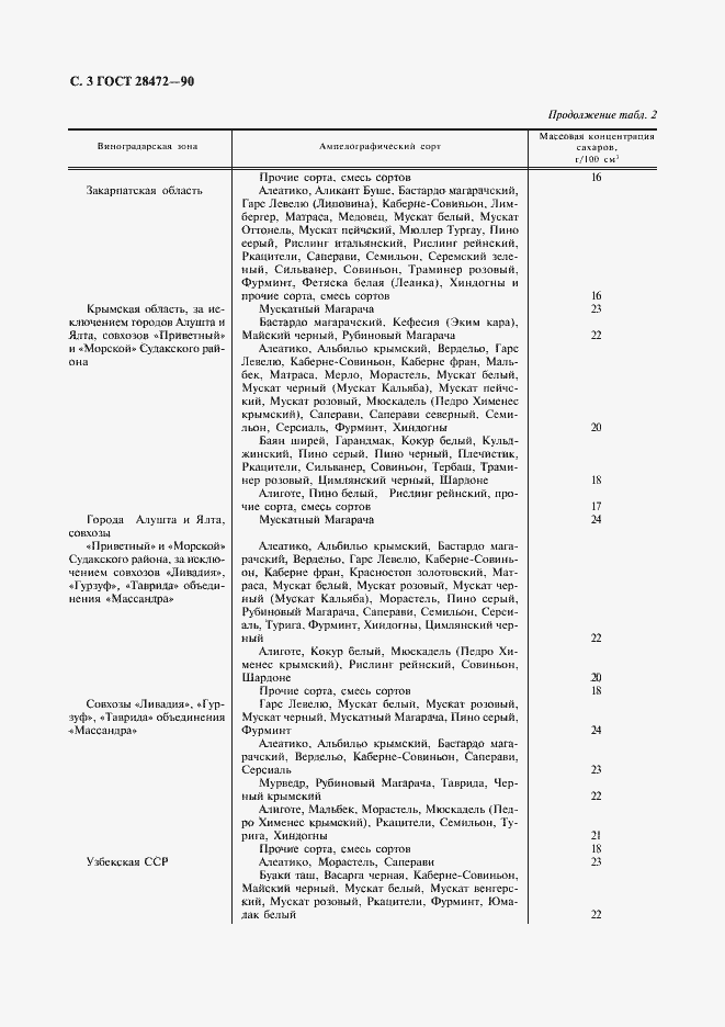 Страница 4 ГОСТ 28472-90