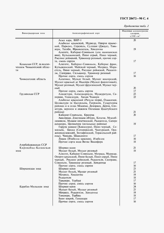 Страница 5 ГОСТ 28472-90