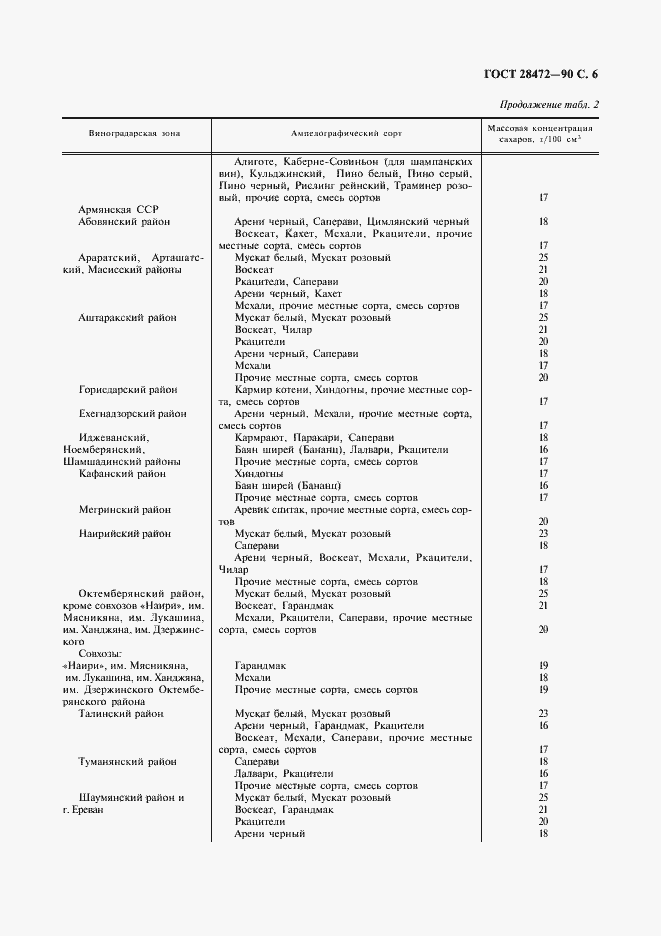 Страница 7 ГОСТ 28472-90