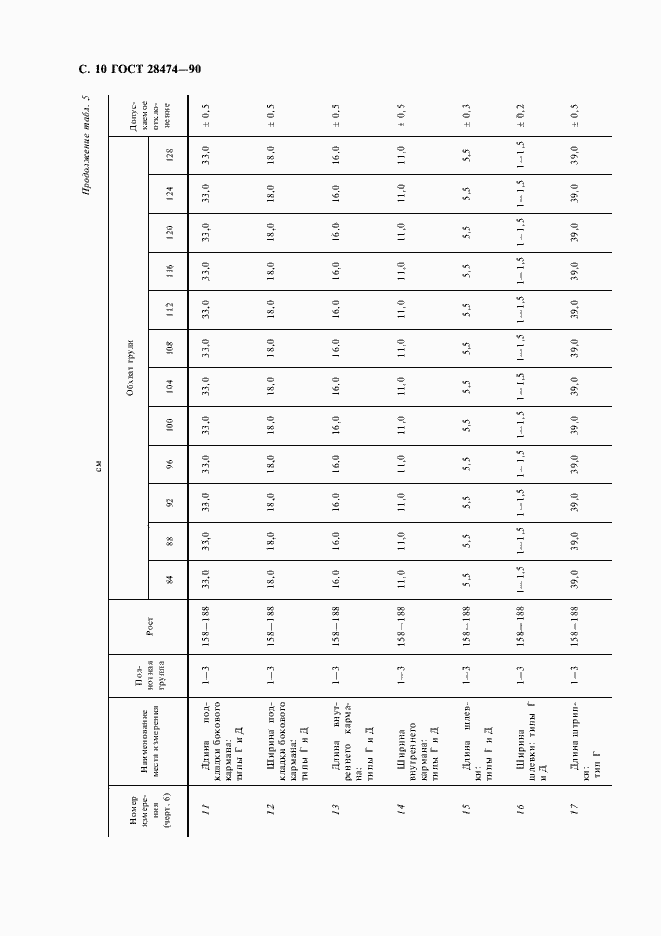 Страница 11 ГОСТ 28474-90