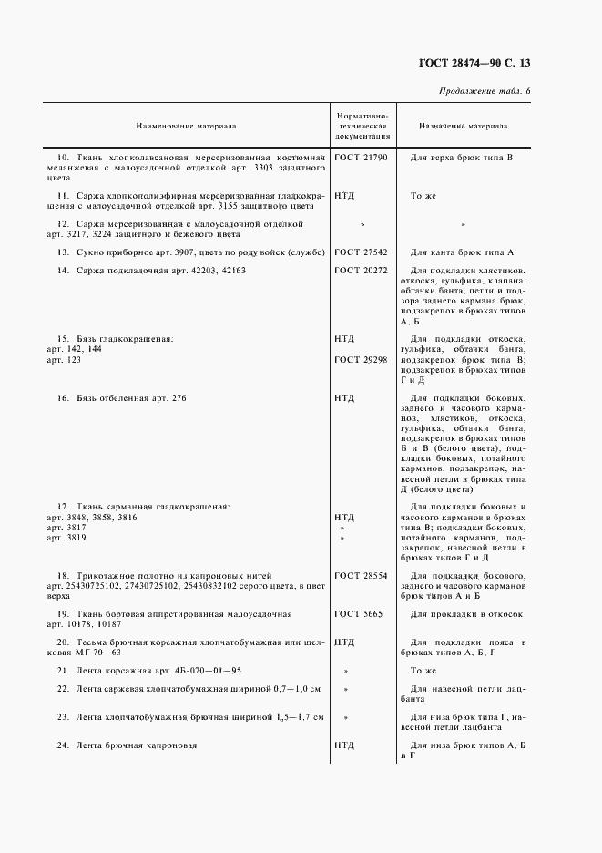 Страница 14 ГОСТ 28474-90