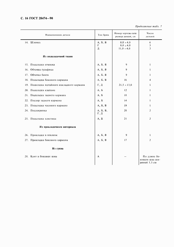 Страница 17 ГОСТ 28474-90