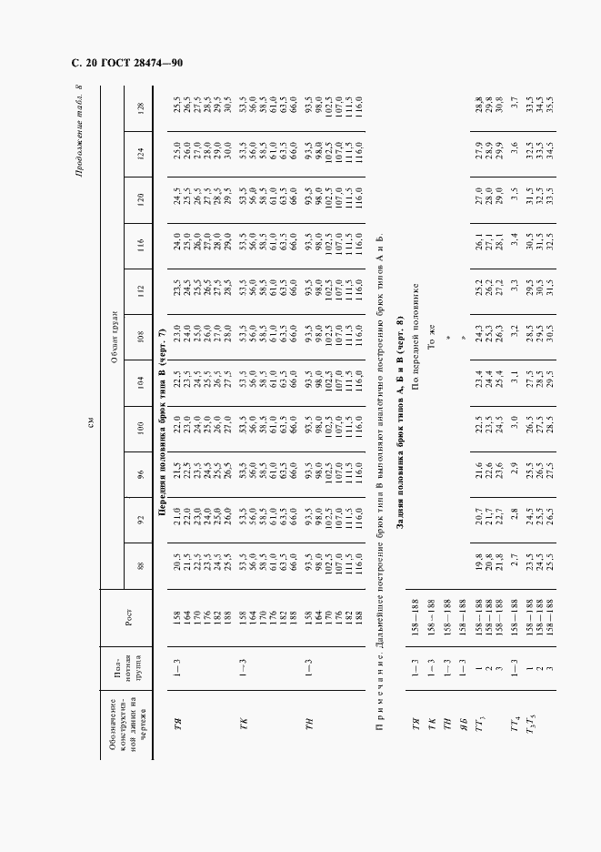Страница 21 ГОСТ 28474-90