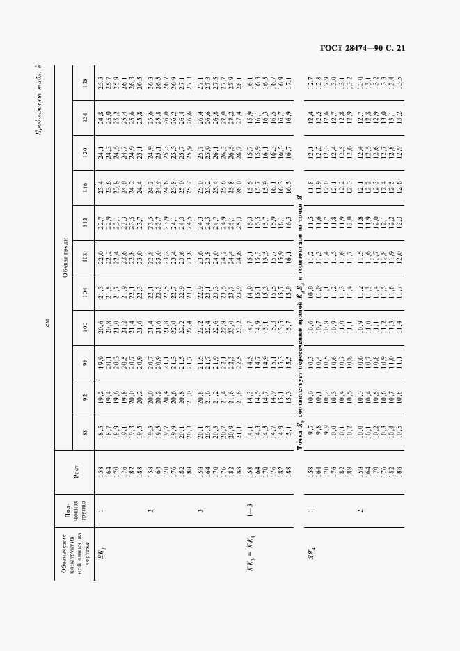 Страница 22 ГОСТ 28474-90