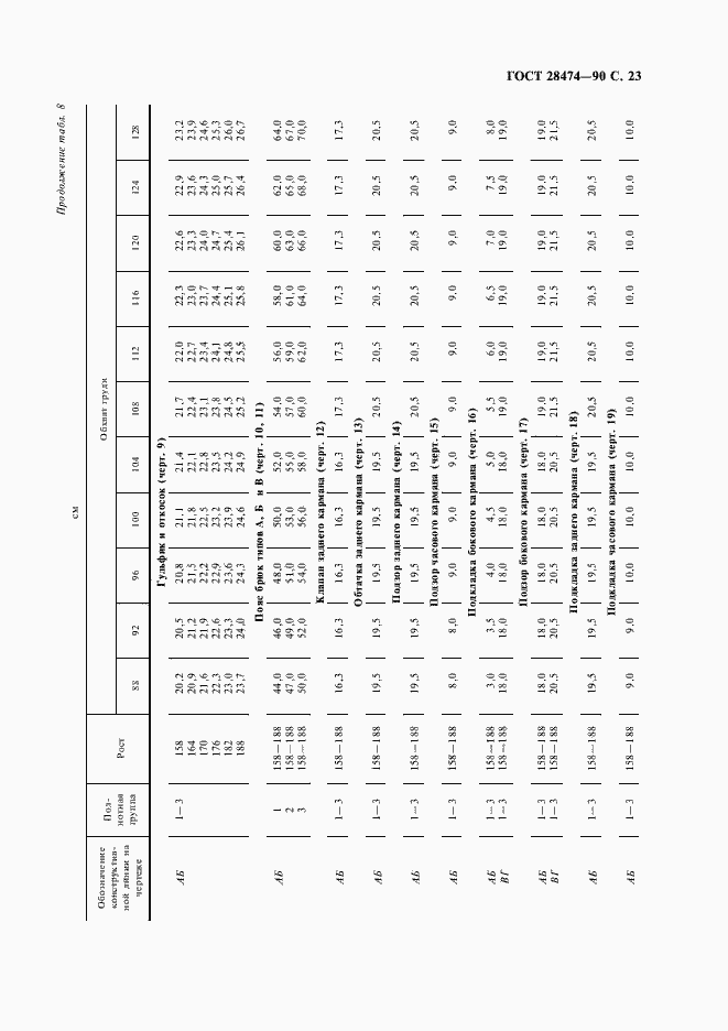 Страница 24 ГОСТ 28474-90