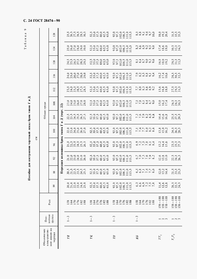 Страница 25 ГОСТ 28474-90