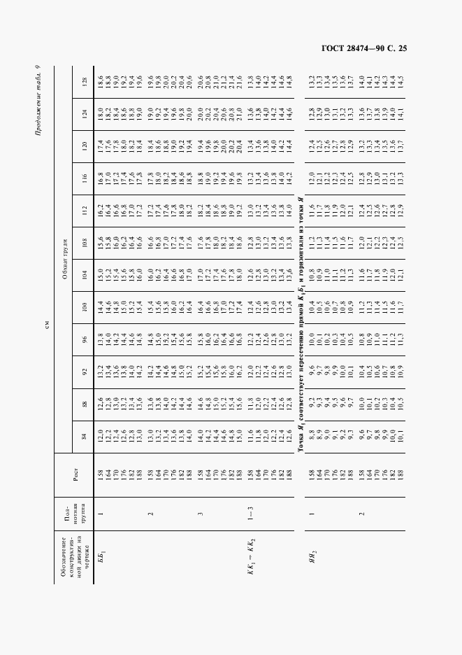 Страница 26 ГОСТ 28474-90