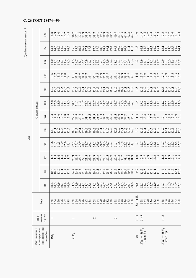 Страница 27 ГОСТ 28474-90