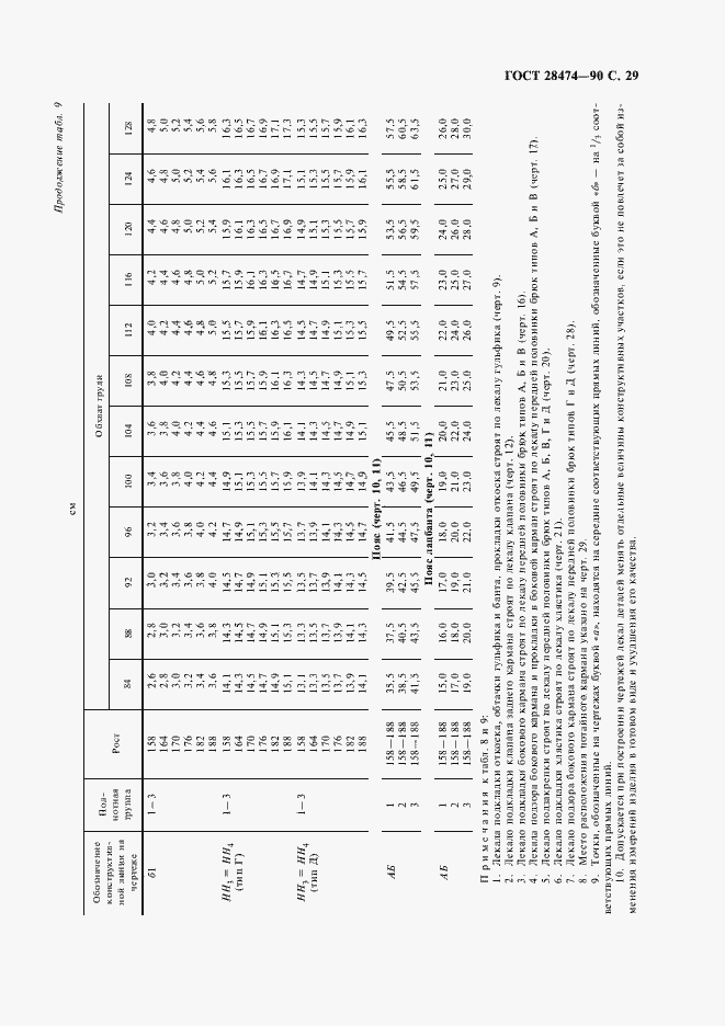 Страница 30 ГОСТ 28474-90