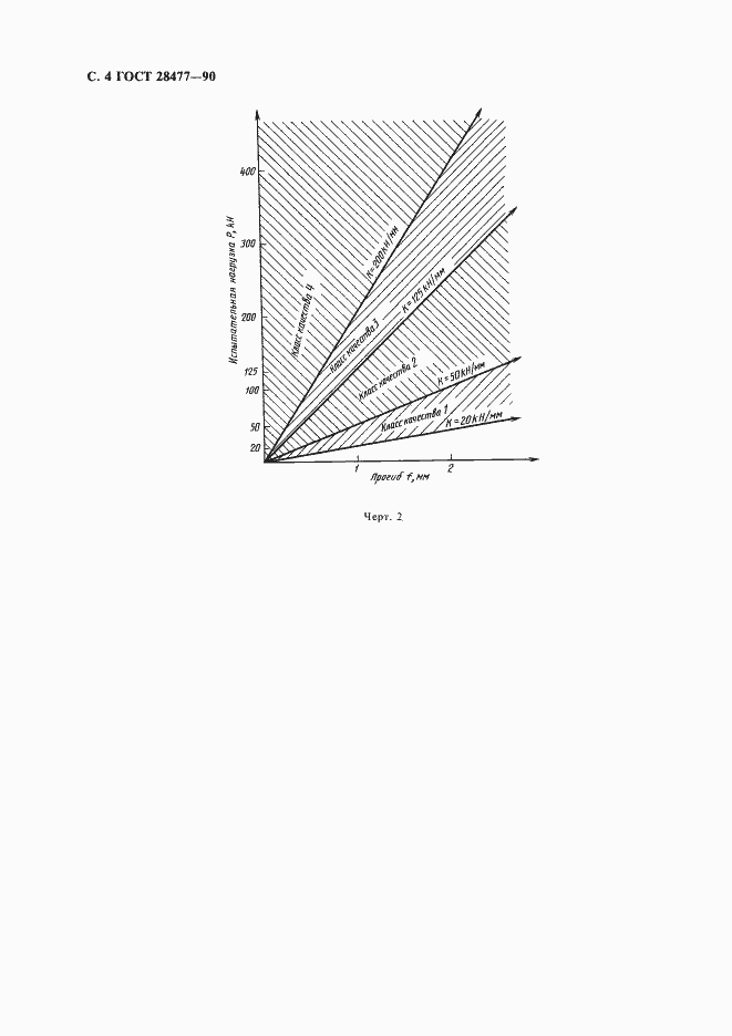 Страница 5 ГОСТ 28477-90