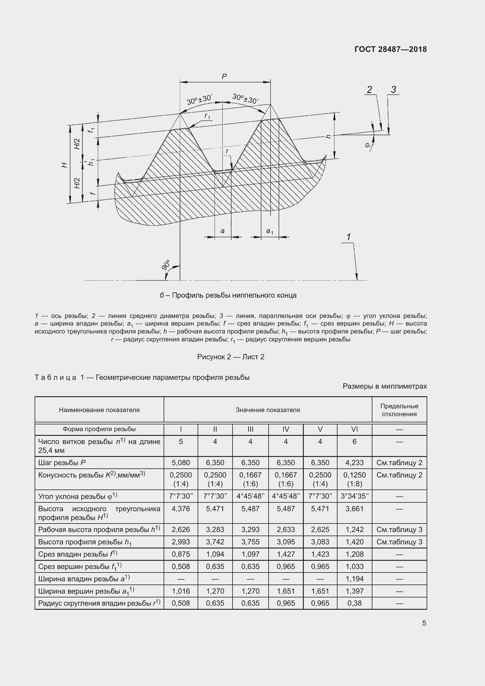 Страница 12 ГОСТ 28487-2018