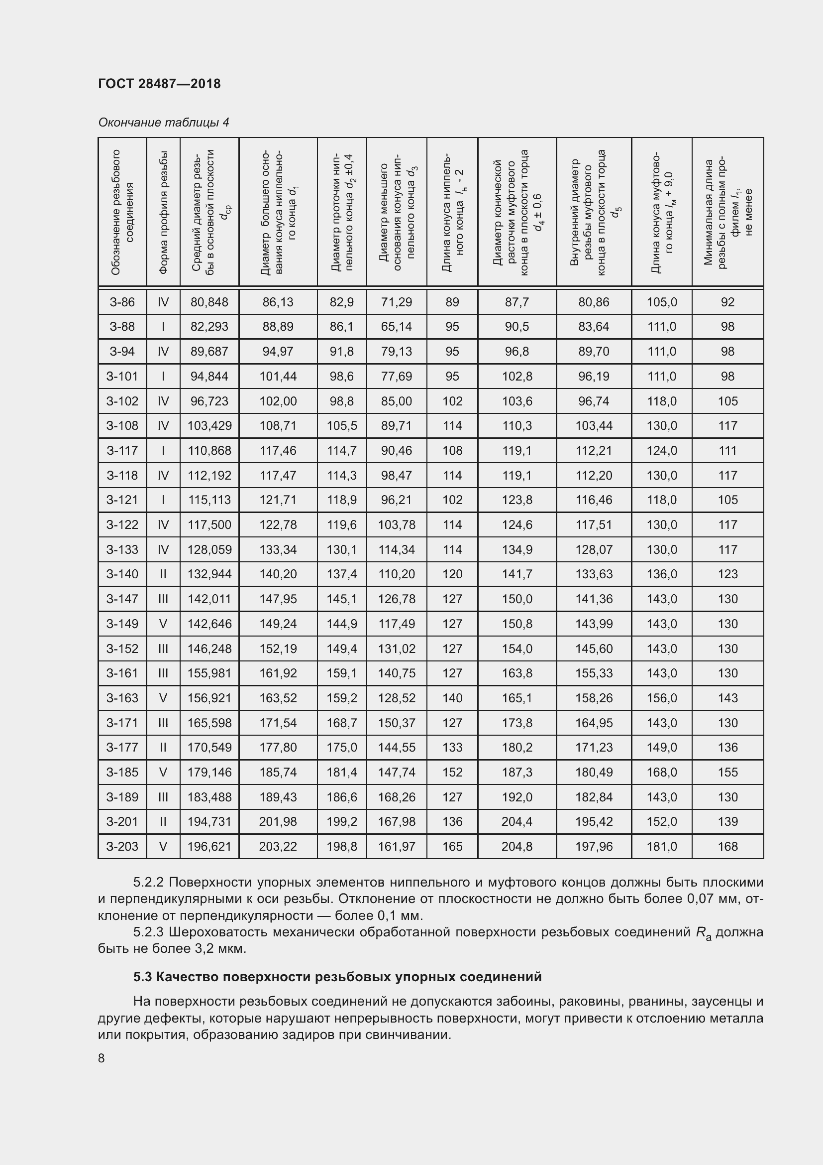 Страница 15 ГОСТ 28487-2018