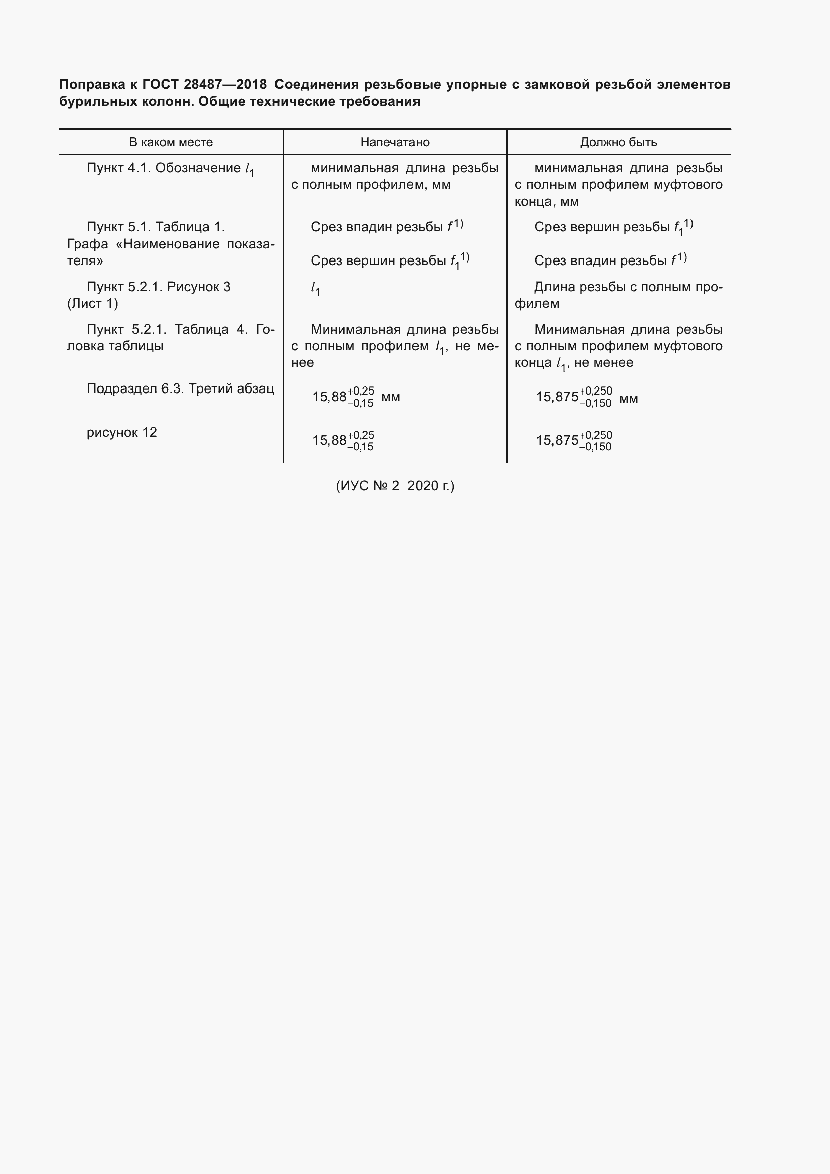 Страница 4 ГОСТ 28487-2018