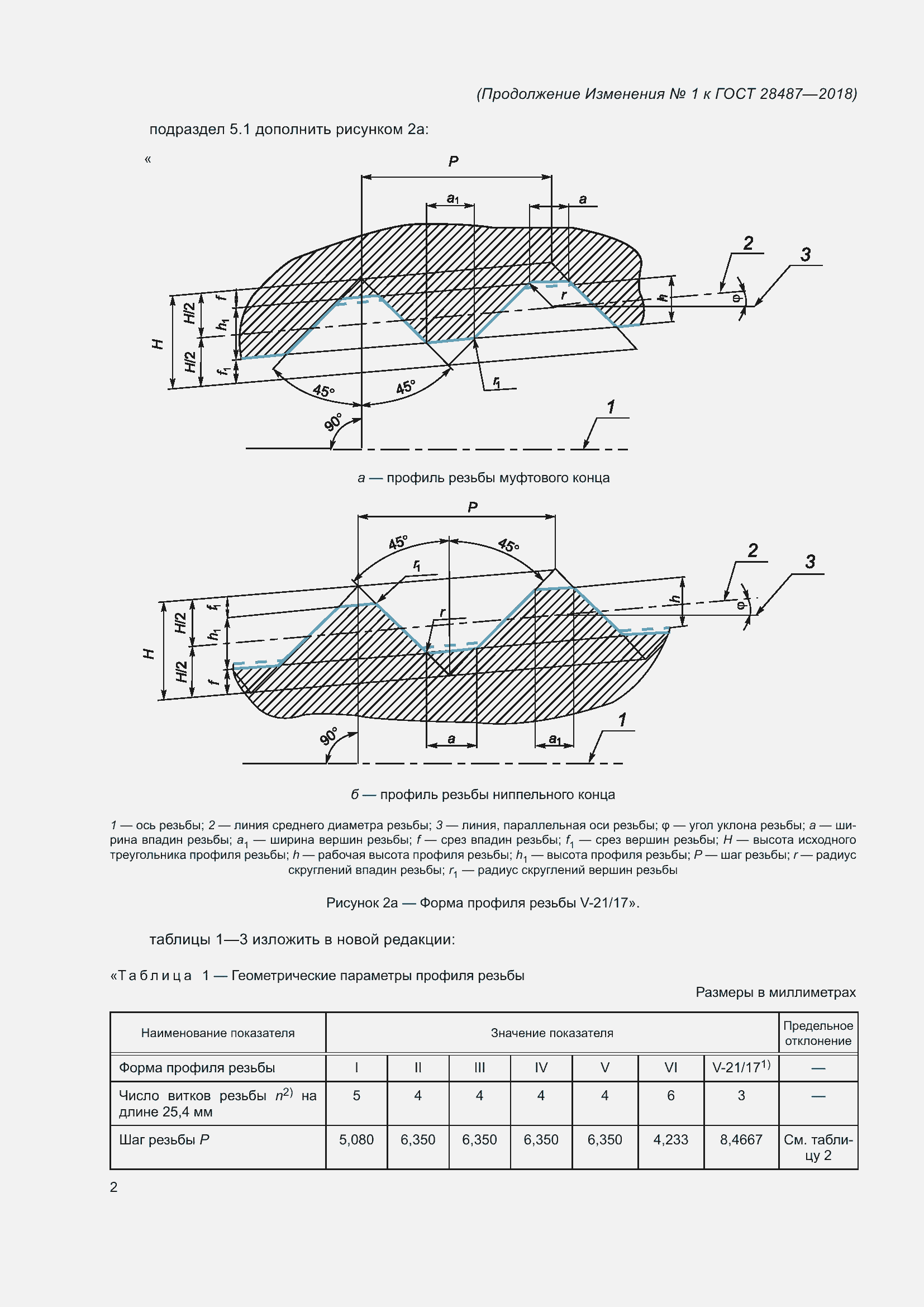 Приложение №2