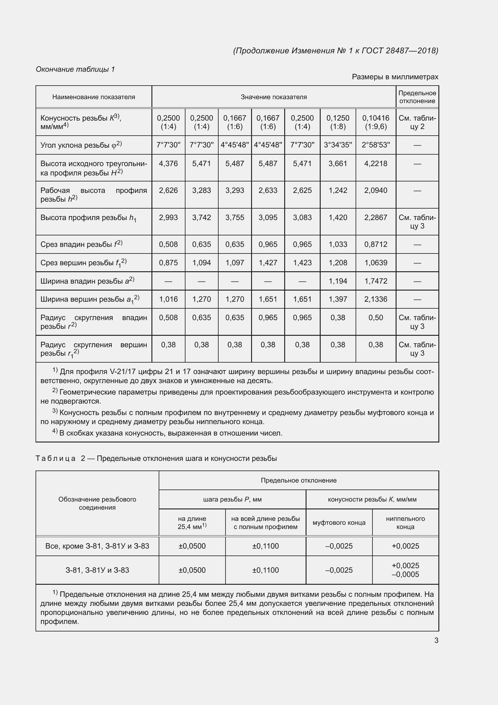 Приложение №2