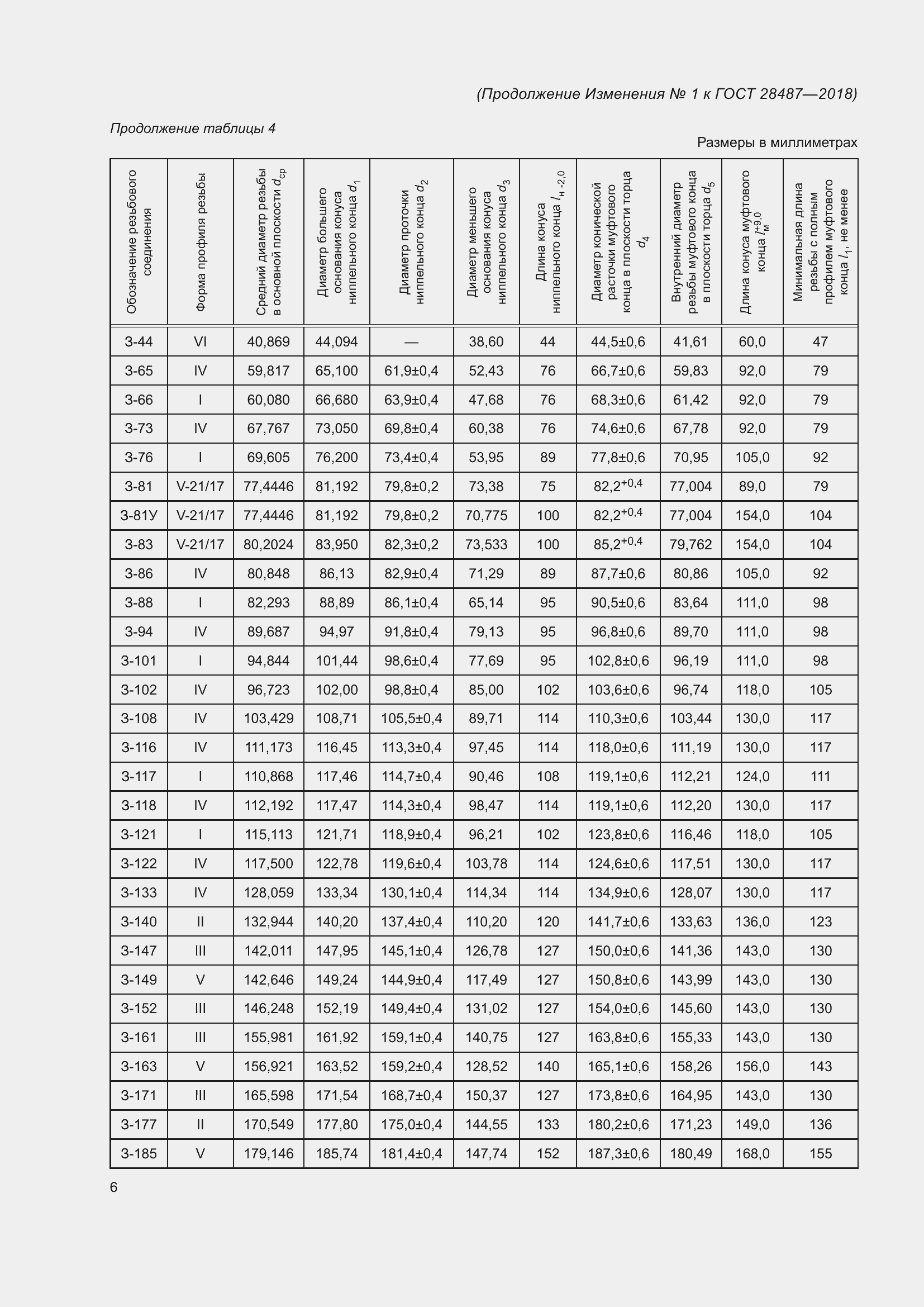 Приложение №2