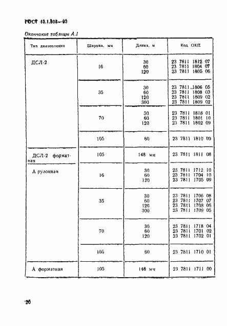 Страница 23 ГОСТ 13.1.305-93