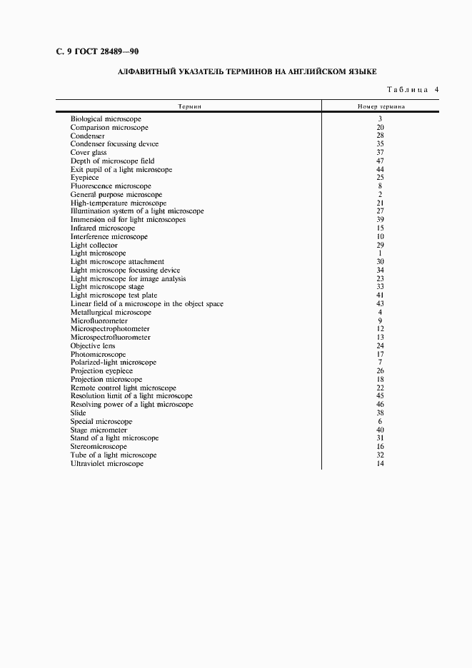 Страница 10 ГОСТ 28489-90