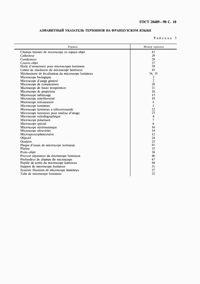 Страница 11 ГОСТ 28489-90
