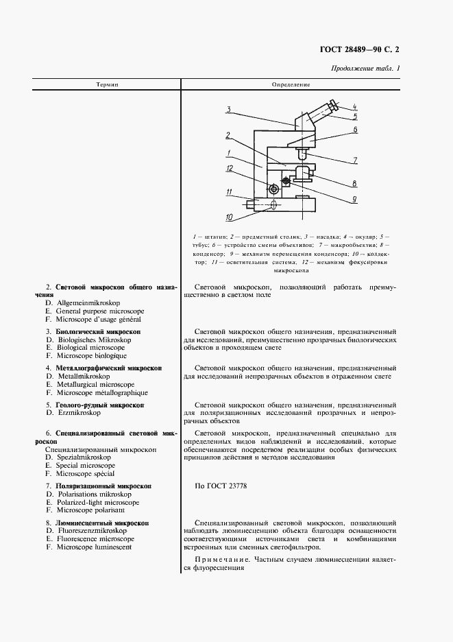Страница 3 ГОСТ 28489-90