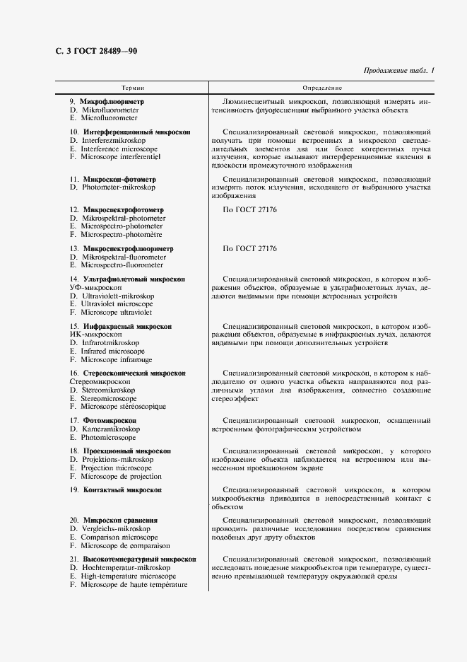 Страница 4 ГОСТ 28489-90