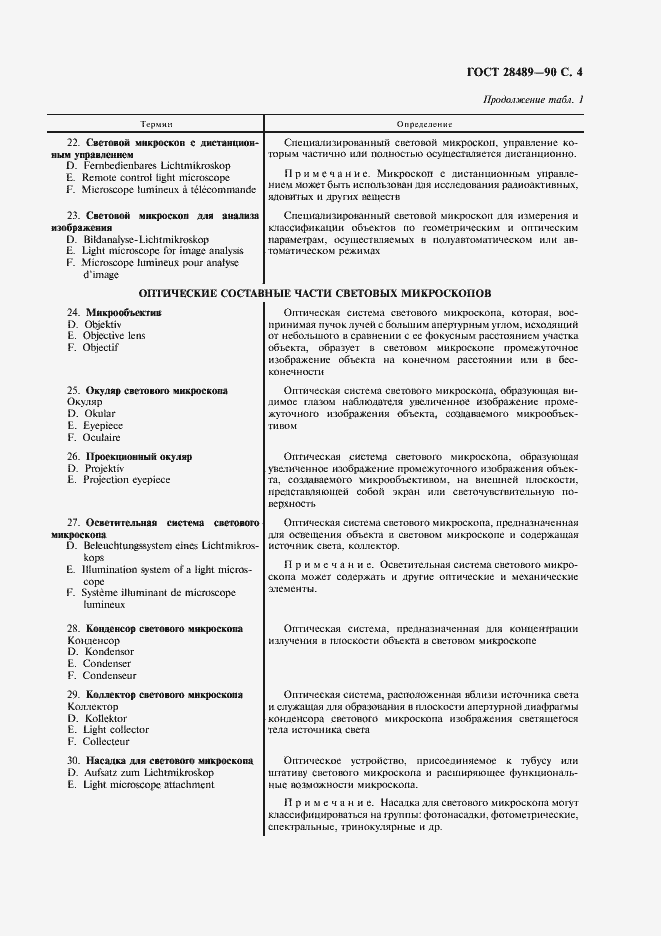 Страница 5 ГОСТ 28489-90