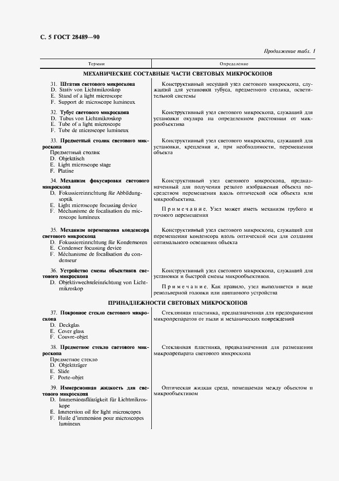 Страница 6 ГОСТ 28489-90