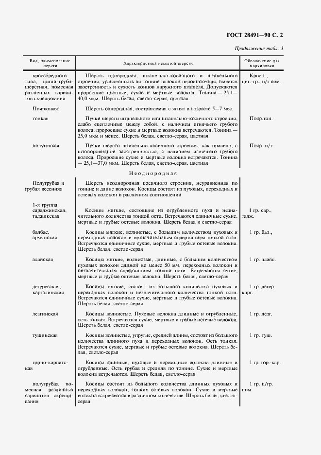 Страница 3 ГОСТ 28491-90