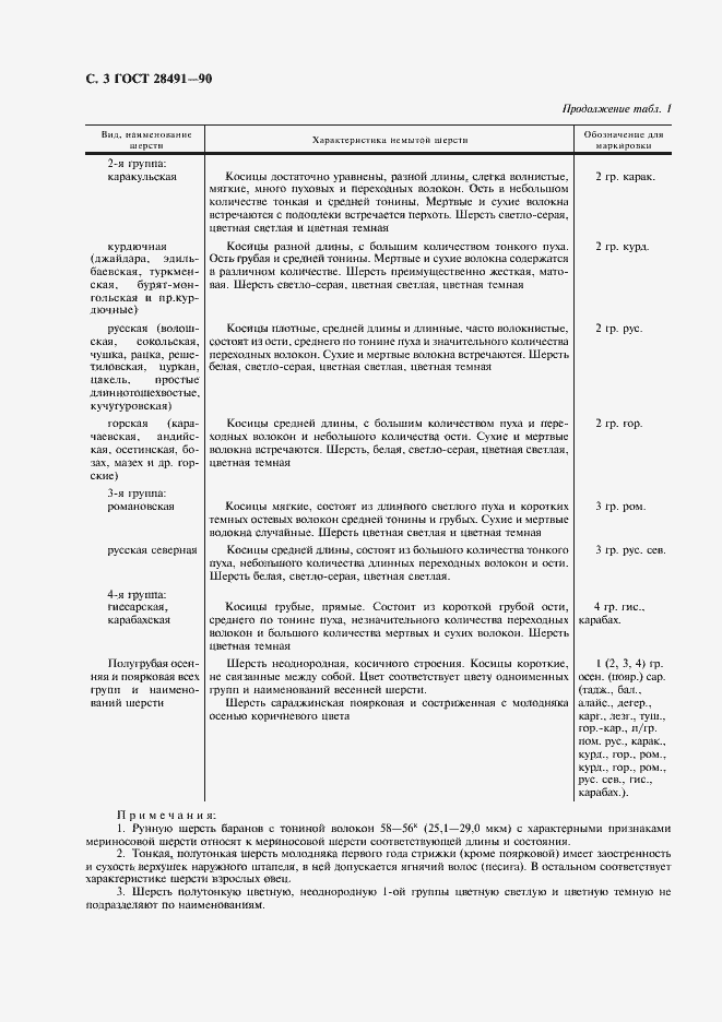 Страница 4 ГОСТ 28491-90