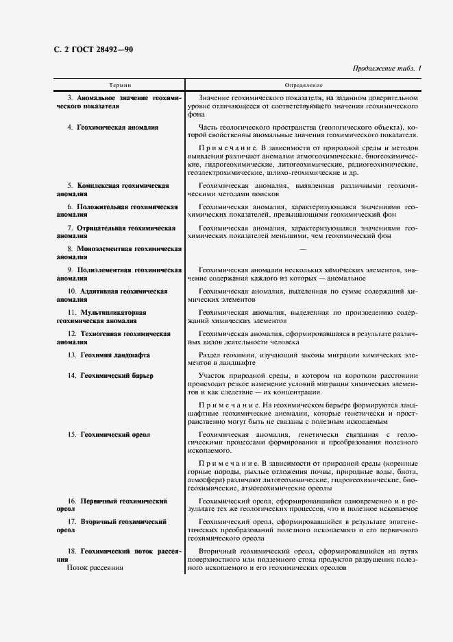 Страница 3 ГОСТ 28492-90