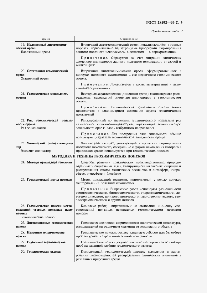 Страница 4 ГОСТ 28492-90