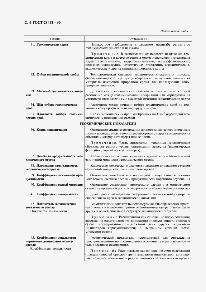 Страница 5 ГОСТ 28492-90