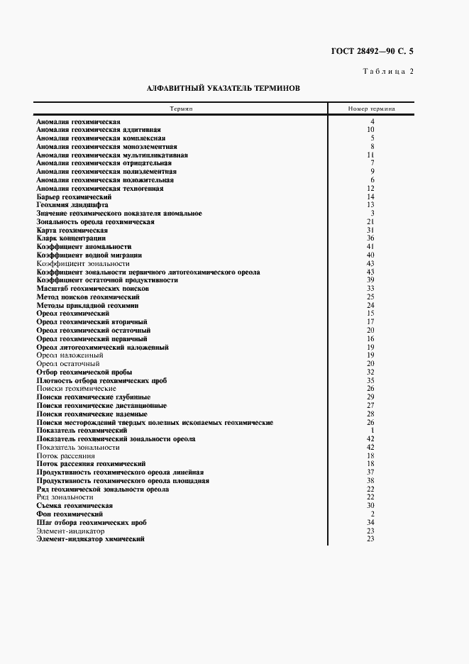 Страница 6 ГОСТ 28492-90
