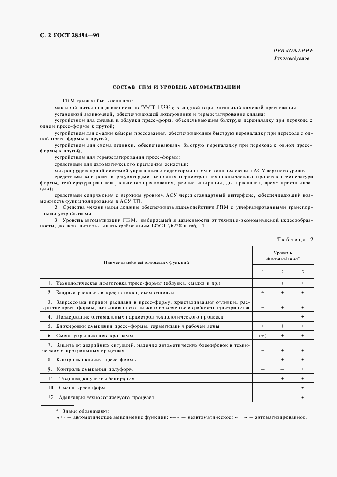 Страница 4 ГОСТ 28494-90