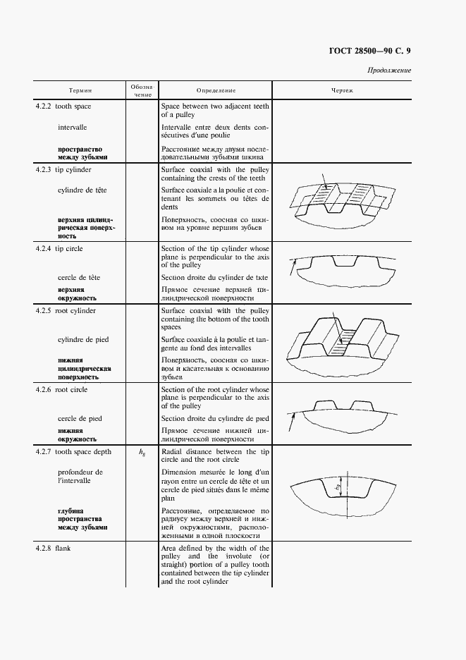 Страница 10 ГОСТ 28500-90