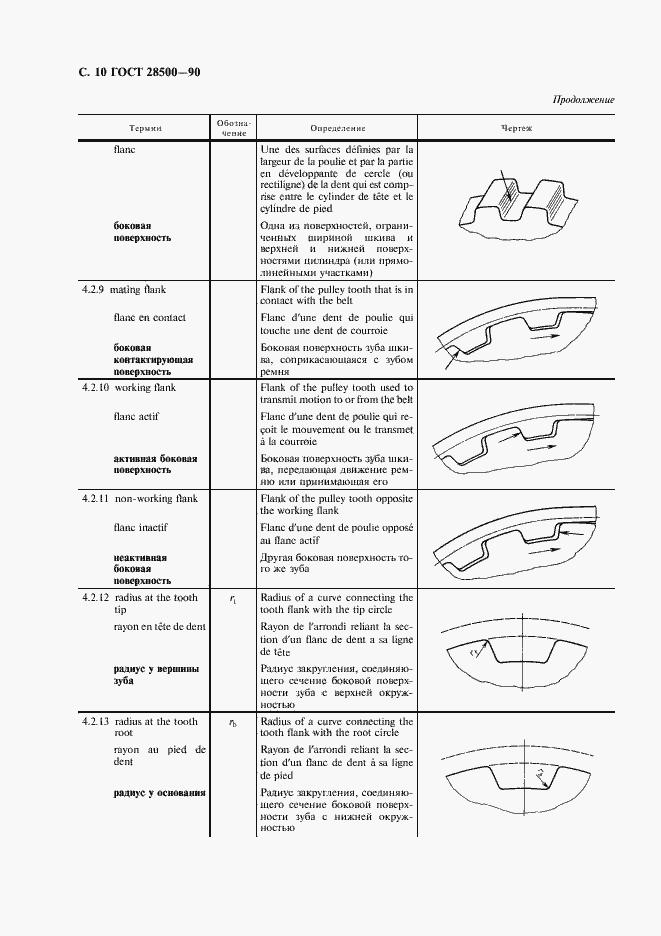 Страница 11 ГОСТ 28500-90