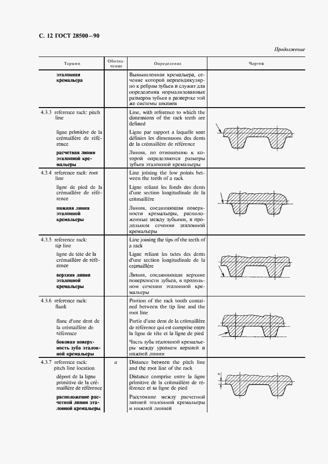 Страница 13 ГОСТ 28500-90