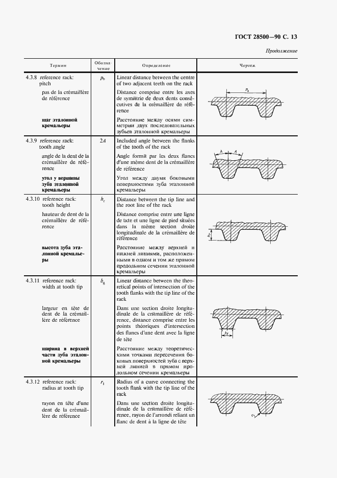 Страница 14 ГОСТ 28500-90