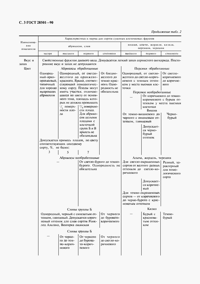 Страница 4 ГОСТ 28501-90