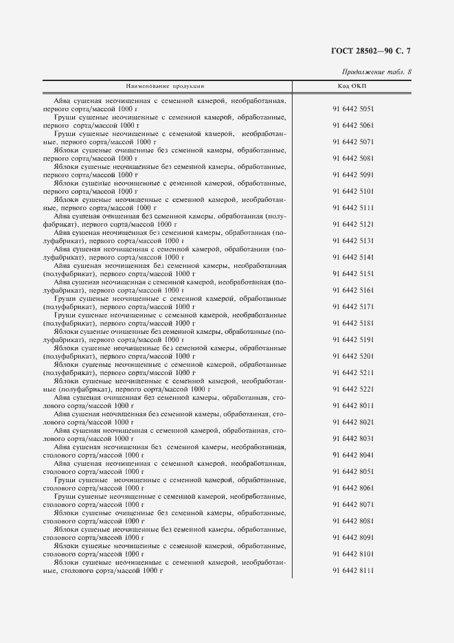 Страница 8 ГОСТ 28502-90