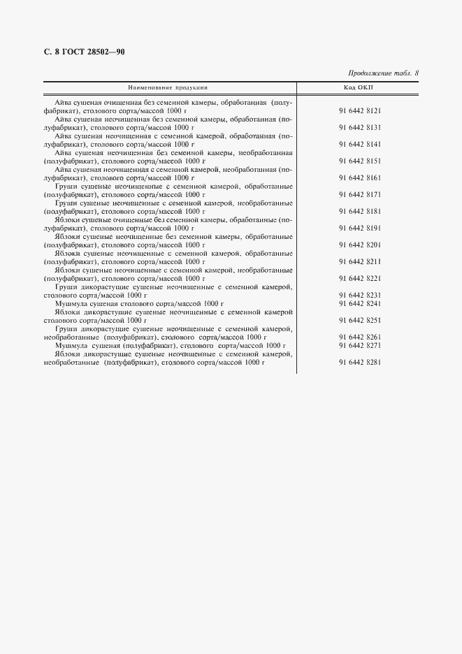 Страница 9 ГОСТ 28502-90