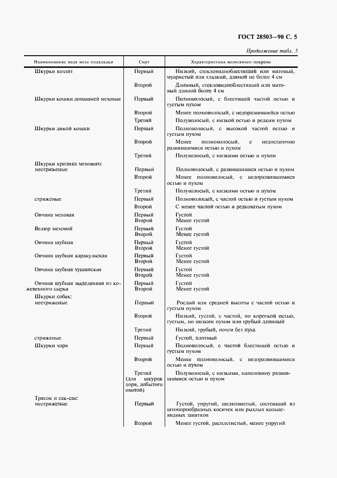 Страница 6 ГОСТ 28503-90