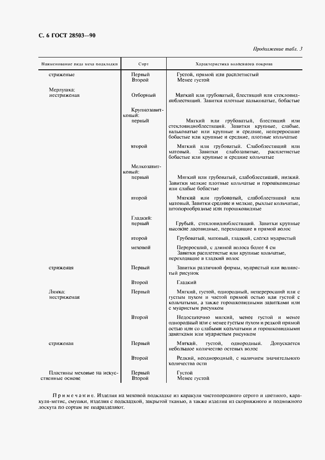 Страница 7 ГОСТ 28503-90