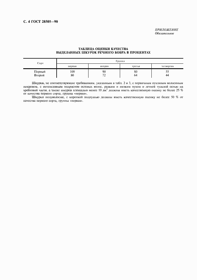 Страница 5 ГОСТ 28505-90