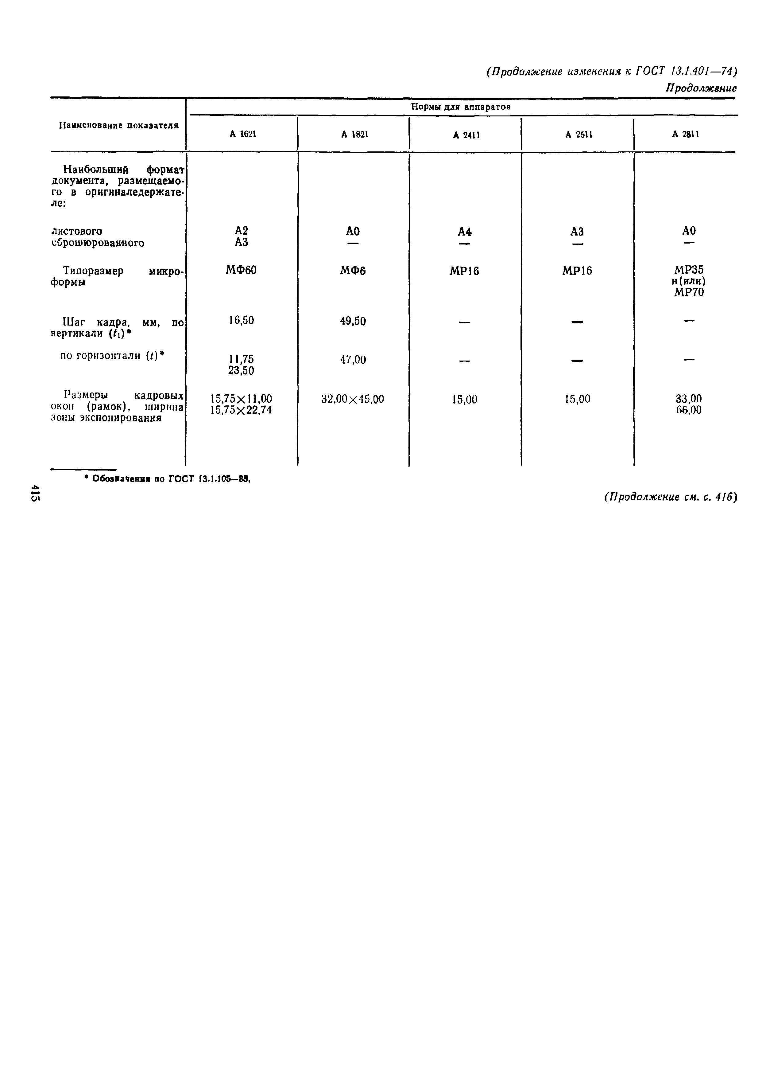 Страница 7 ГОСТ 13.1.401-74