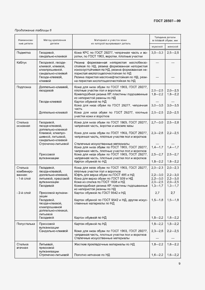 Страница 11 ГОСТ 28507-99