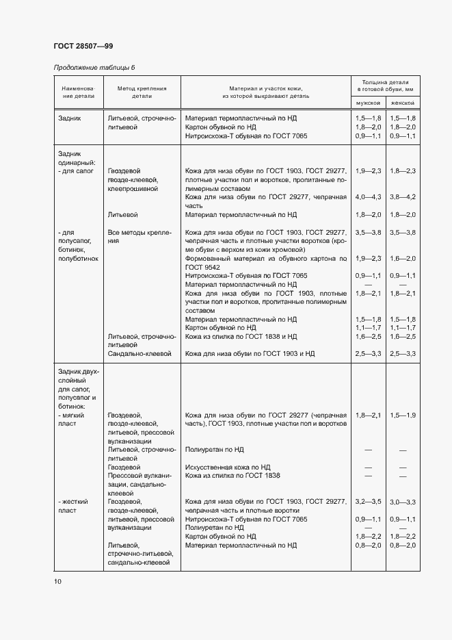 Страница 12 ГОСТ 28507-99