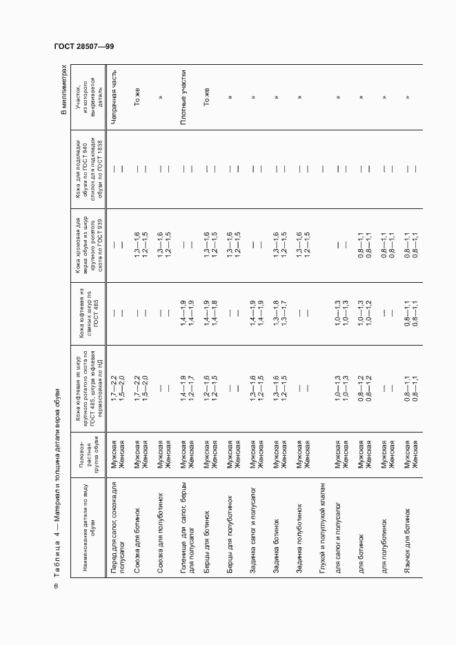 Страница 8 ГОСТ 28507-99