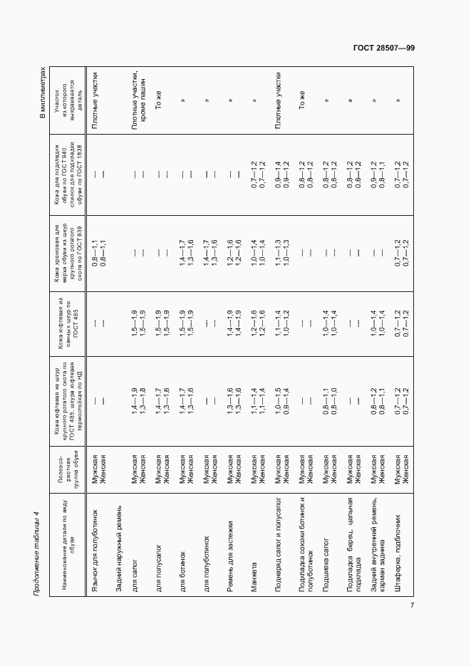 Страница 9 ГОСТ 28507-99